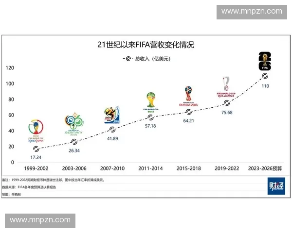 2027年世界杯后票务模型将从单一售票转为会员体系内的分级定价激励闭环